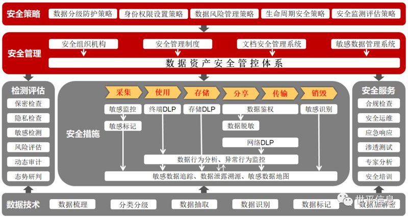 在数字化时代,企业如何构建完善的数据安全方案?