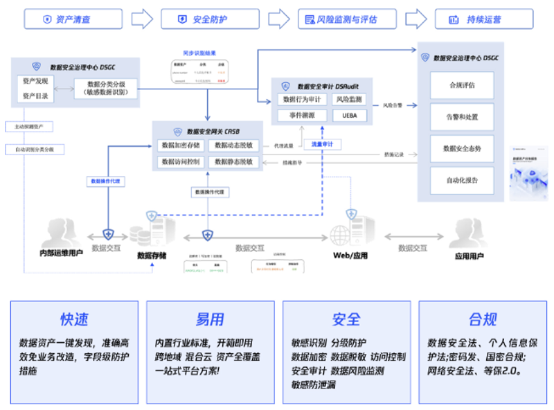 软件定制开发，是企业信息化建设的重要手段之一。那么，在选择软件定制开发时，我们应该注意哪些方面呢？