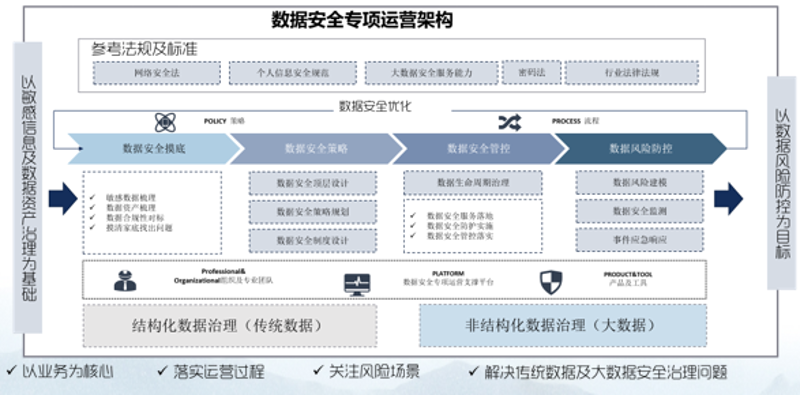 走进上海网络科技的繁华海洋
