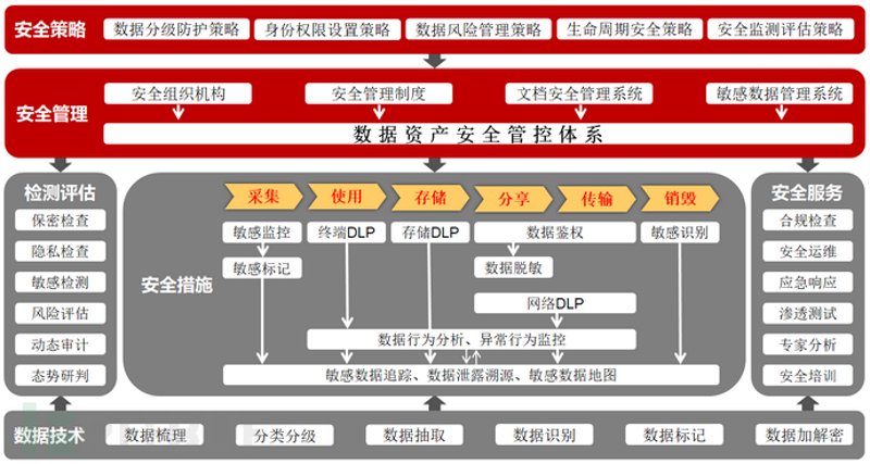 在数字化时代,企业如何确保自己的数据安全?面对层出不穷的安全威胁,制定一套有效且实用的数据安全方案至关重要。